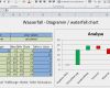 Excel Diagramm Vorlage Neu Wasserfalldiagramm Excel Waterfall Chart