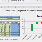 Excel Diagramm Vorlage Neu Wasserfalldiagramm Excel Waterfall Chart