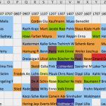 Excel Dynamischer Kalender Vorlage Gut Excel Hotel Belegungsplan Sinnvoll Oder Nicht