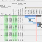 Excel Gantt Chart Vorlage Erstaunlich Free Gantt Chart Template for Excel