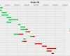 Excel Gantt Vorlage Erstaunlich Projektplan Excel Vorlage Gantt Inspirierend Gantt Chart
