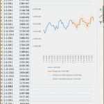 Excel Kalkulationstabelle Vorlage Erstaunlich 17 soll ist Vergleich Excel Vorlage Vorlagen123