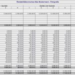 Excel Kalkulationstabelle Vorlage Erstaunlich Kalkulationstabellen Zur Selbstständigkeit Als Fotograf