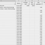 Excel Kalkulationstabelle Vorlage Genial Excel Vorlage Projekt Kalkulation Controlling Pierre Tunger