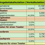 Excel Kalkulationstabelle Vorlage Wunderbar Angebotskalkulation Vorkalkulation