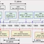 Excel Kundenliste Vorlage Cool Zeitstrahl Excel Vorlage