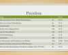 Excel Preisliste Vorlage Genial Excel Preisliste Vorlage – Vorlagens Download