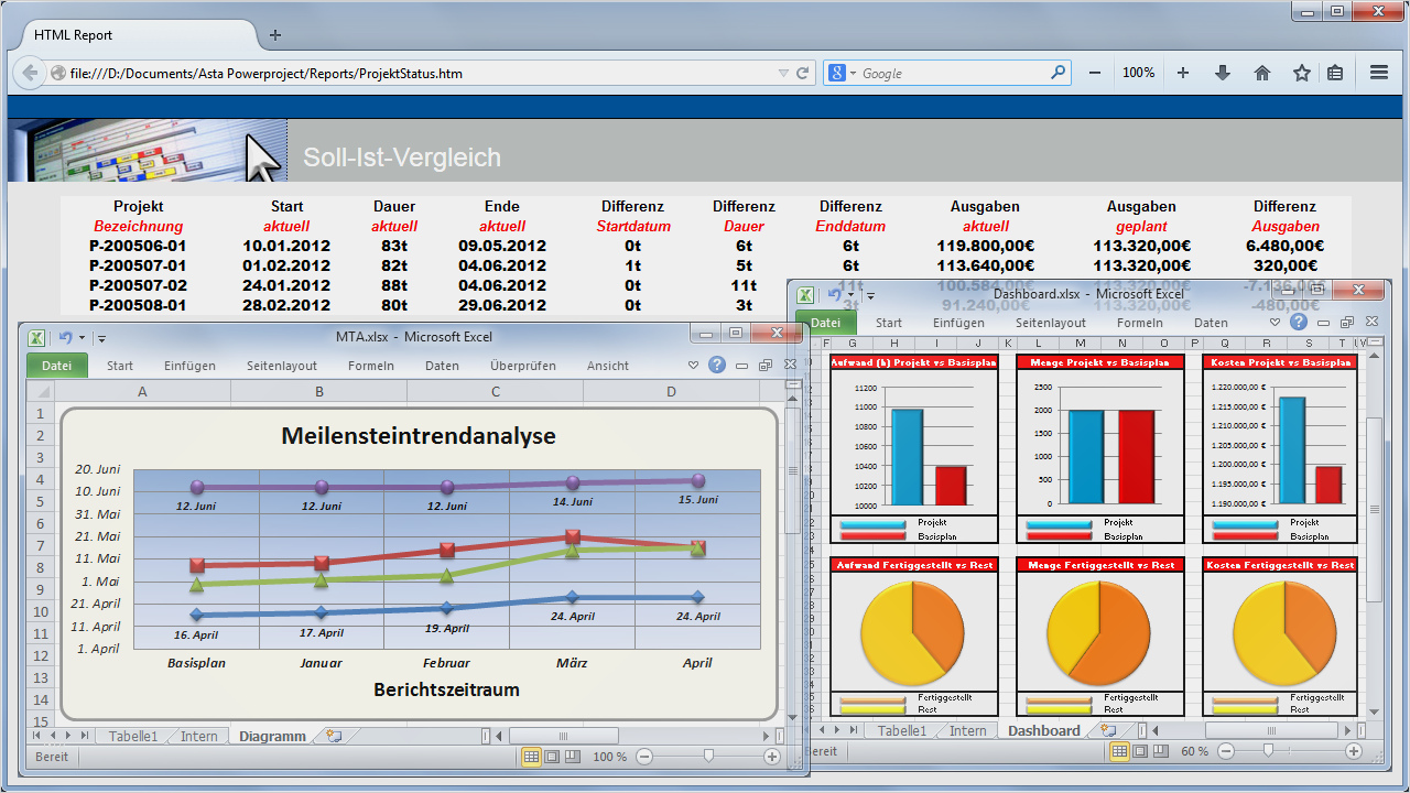 Excel Reporting Vorlage Inspiration Produkt Pm softwarefo