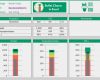 Excel Reporting Vorlage Neu Bullet Charts In Excel Erstellen Excel Tipps Und Vorlagen