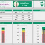 Excel Reporting Vorlage Neu Bullet Charts In Excel Erstellen Excel Tipps Und Vorlagen