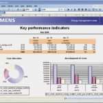 Excel Reporting Vorlage Süß Darstellungsmöglichkeiten Df & Pd Siemens