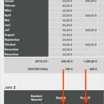 Excel Sparplan Vorlage Cool Numbers Vorlage Tilgungsplan Sparplan