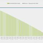 Excel Sparplan Vorlage Elegant Ungewöhnlich Tilgungstabelle Excel Vorlage Zeitgenössisch