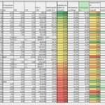 Excel Sparplan Vorlage Erstaunlich Wer Investiert Auch Nach Der Levermann Strategie – Seite