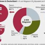 Excel Statik Vorlagen Schönste Rechnung Für Verzehrtes Latex Vorlagen F R Briefe Und