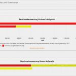 Excel Statik Vorlagen Süß Individuelle Dokumentation Und Berichte