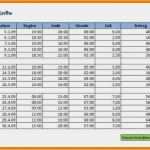 Excel Stunden Berechnen Vorlage Angenehm Excel Stunden Berechnen Vorlage – Xcelz Download