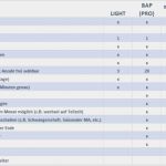 Excel Tabelle Zeiterfassung Vorlage Inspiration Arbeitszeiterfassung 2018 Und Anleitung – Excelnova