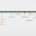 Excel Timeline Vorlage Cool Fice Timeline Gantt Diagramm Kostenlose