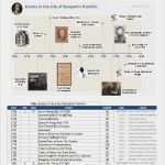 Excel Timeline Vorlage Elegant Excel Timeline Template Cord the Progression Of Your