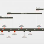 Excel Timeline Vorlage Großartig Fice Timeline Projektplan Kostenlose Zeitleistenvorlagen