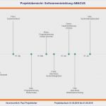 Excel Timeline Vorlage Hübsch Projektmanagement Paket Details Meilensteinplan