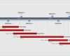 Excel Timeline Vorlage Inspiration Zeitschiene Excel Vorlage Bewundernswert Fice Timeline
