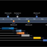 Excel Timeline Vorlage Neu Excel Timeline Tutorial Free Template Export to Ppt