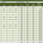 Excel überstunden Berechnen Vorlage Gut Beste überstunden Arbeitszeittabellen Vorlage Fotos