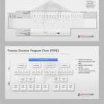 Excel Vorlage änderungsmanagement Erstaunlich Pin Von Vici Veniversum Auf Me Myself & I