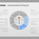 Excel Vorlage änderungsmanagement Genial Pin Von Stefan Kluss Auf Branding