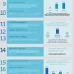 Excel Vorlage änderungsmanagement Neu Die Besten 25 Kpi Dashboard Excel Ideen Auf Pinterest