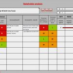 Excel Vorlage änderungsmanagement Schönste Stakeholder Analysis Google Search