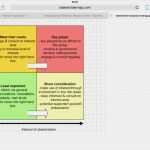 Excel Vorlage änderungsmanagement Wunderbar Stakeholder Map