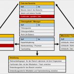 Excel Vorlage Aufgabenplanung Einzigartig Mit Key Performance Indicators Leistung Besser Steuern