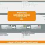 Excel Vorlage Aufgabenplanung Erstaunlich 10 Aufgabenplanung Excel Vorlage Vorlagen123 Vorlagen123