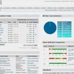 Excel Vorlage Aufgabenplanung Süß Gemütlich Projektbud Excel Vorlage Ideen Beispiel