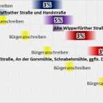 Excel Vorlage Bauzeitenplan Wunderbar Bauzeitenplan Excel Kostenlos Design 9 Nstplan Vorlage