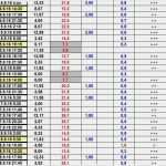 Excel Vorlage Blutwerte Best Of Erfreut Blutzuckertabelle Vorlage Galerie Beispiel