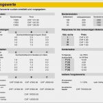 Excel Vorlage Budget Gut Bud Ierung Excel Vorlage Zum Download