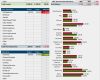 Excel Vorlage Budget Gut Nett Hochzeit Bud Excel Vorlage Ideen