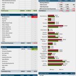 Excel Vorlage Budget Gut Nett Hochzeit Bud Excel Vorlage Ideen