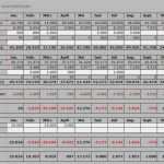 Excel Vorlage Businessplan Großartig Businessplan Excel