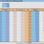 Excel Vorlage Businessplan Schön Businessplan Excel Vorlage Kostenlos Erstaunlich