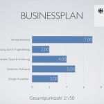 Excel Vorlage Businessplan Wunderbar Businessplan Muster Und tools Im Vergleich