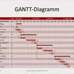 Excel Vorlage Gantt Best Of Gantt Diagramm Projekmanagement24