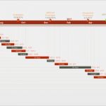 Excel Vorlage Gantt Genial Fice Timeline Gantt Vorlagen Excel Zeitplan Vorlage