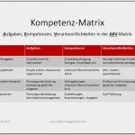 Excel Vorlage Immobilienbewertung Einzigartig Ungewöhnlich Kompetenzmatrix Vorlage Galerie Beispiel
