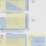 Excel Vorlage Immobilienbewertung Großartig Excel Vorlage Immobilienbewertung Erstaunlich Gemütlich