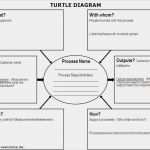 Excel Vorlage Industrieminuten Best Of Berühmt Google Docs Arbeitszeittabellenvorlage Galerie